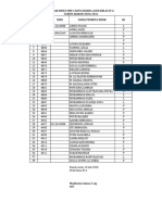 Daftar Siswa Kelas 1-6 Tahun Pelajaran 2020-2021