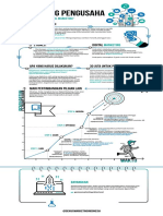 PDF Rahasia Jalur Bisnis Seorang Pengusaha Dalam Digital Marketing