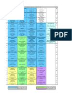 Mapa Curricular Nuevo Plan CP