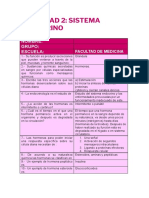 Actividad 2 Sistema Endocrino