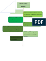 Linea de Tiempo America, Pagina Argumentativa, Organizador Grafico y Conclusiones Historia.