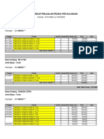 Golongan Penjualan Adhoc 10.05.22