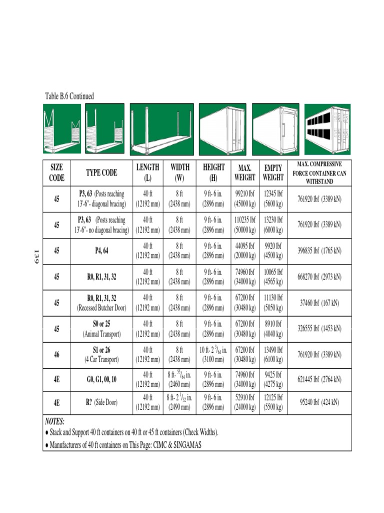 Container Specifications and Manufacturers | PDF | Framing ...