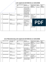 ManufacturingUnits List