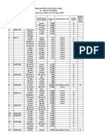 ADR Rekapitulasi Poin Nelli Purba 2022