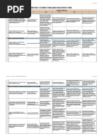 CSMS Template | PDF
