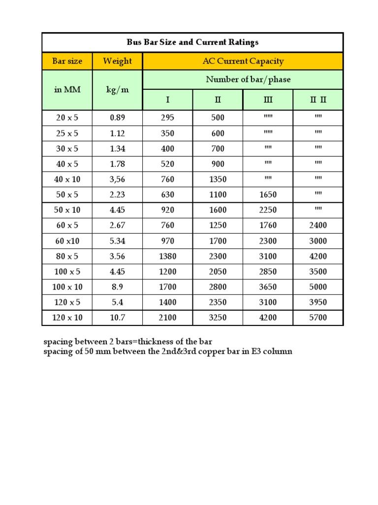 Bus Bar Size & Current Capacity PDF