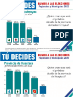 Supuestas Encuestas Por Ipsos Perú en Las Provincias de Huancavelica en Septiembre de 2022