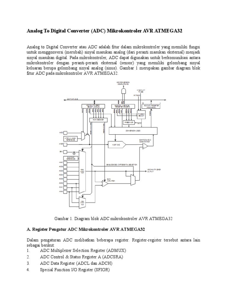 Analog To Digital Converter PDF