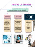 Funciones de La Ciencia