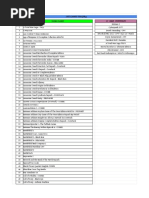 Daftar Games, Software, Dkk. | PDF | Harry Potter | Video Games