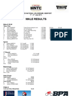 2011 Masters Tc Results Male