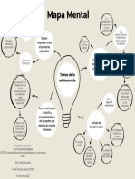 Mapa Mental Adolescencia