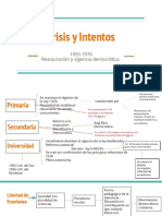 Crisis e Intentos de Reformas Del SEN Desde 1955 A 1976 - 1