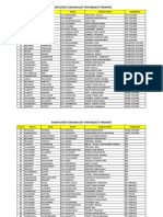 Shortlisted Teachers For Req Transfer