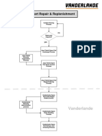 Spare Parts Procedure