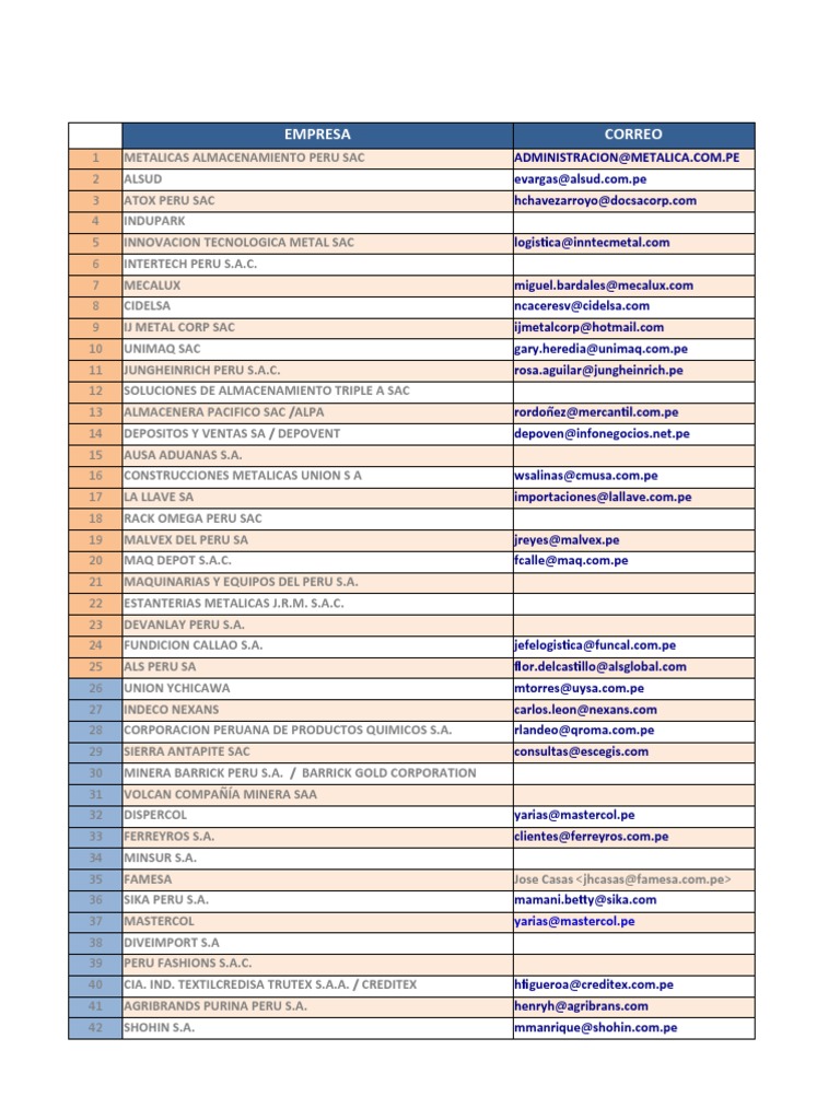 Base Empresas Filtradas - Comercial | PDF | Lima