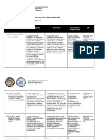 RRL Matrix