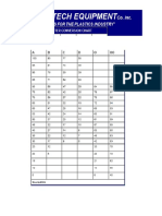 Tabla de conversion de durezas