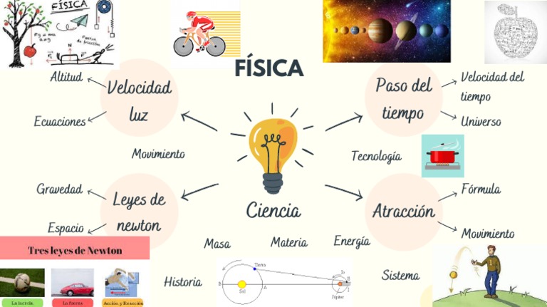 Mapa Mental de Conceptos de Física | PDF