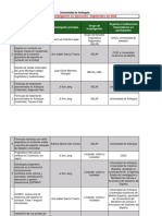 Proyectos de Investigación en Ejecución