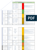 Matriz de Riesgos - Estimación Del Riesgo