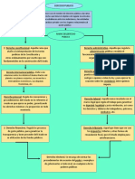 Derecho Publico