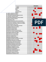 Topografia Student Performance Report