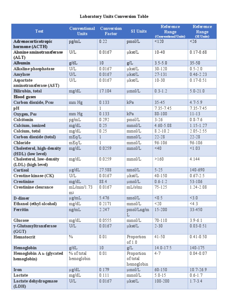 0. Laboratory Units Conversion Table | PDF