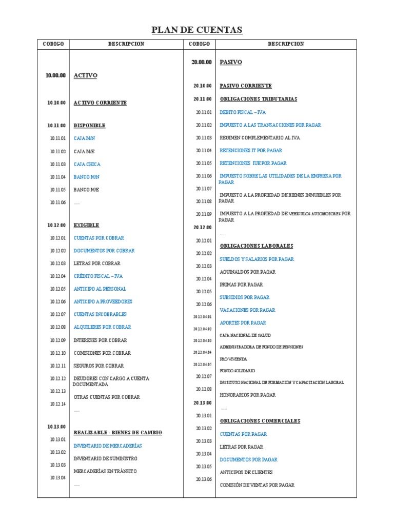 Plan de Cuentas Contables Detallado | PDF | Impuestos | Amortización ...