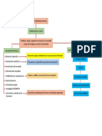 Diagrama SENA