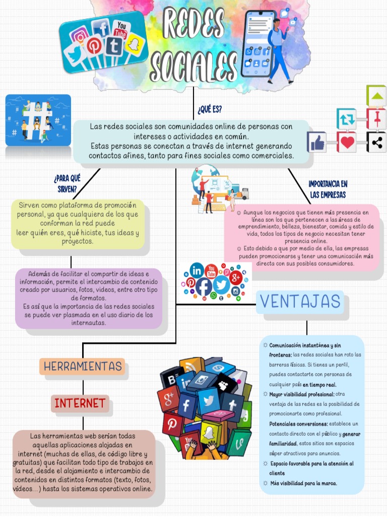 Redes Sociales | PDF | Servicio de redes sociales | Internet