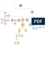 Mapa Fundamentos Del Constructivismo