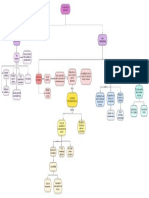 Mapa Fundamentos Del Constructivismo 1