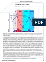 Anatomy of A Cup-with-Handle Chart Pattern