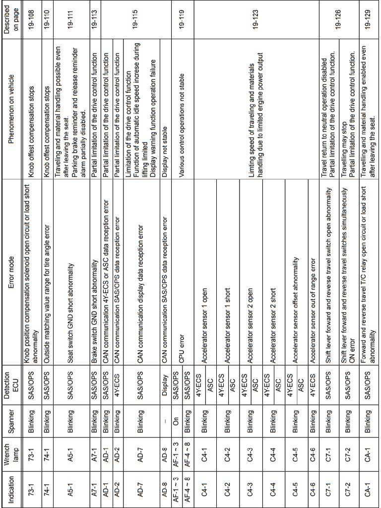 Toyota Forklift Fault Error Codes List of Diagnosis Codes 6 | PDF