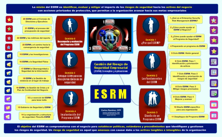 Gestión del Riesgo de Seguridad Empresarial | PDF | Valores | La ...