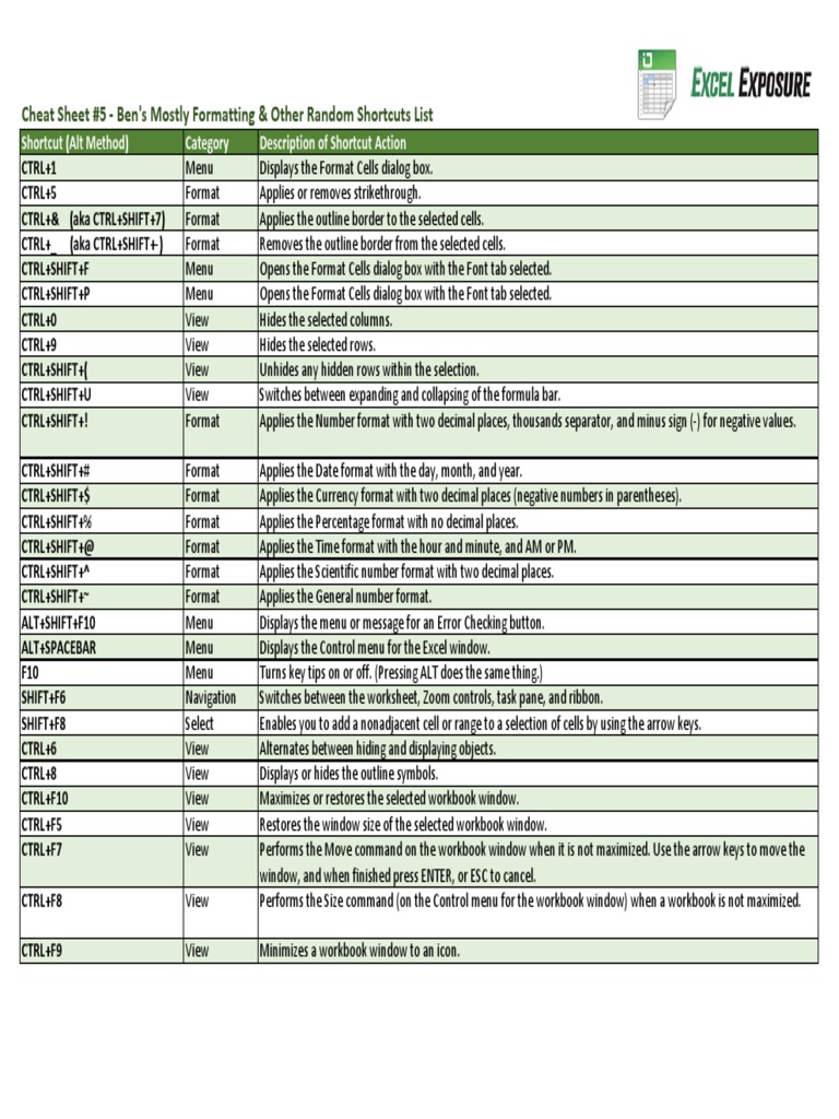Excel Formatting Shortcuts Cheat Sheet | PDF | Microsoft Excel | Computing