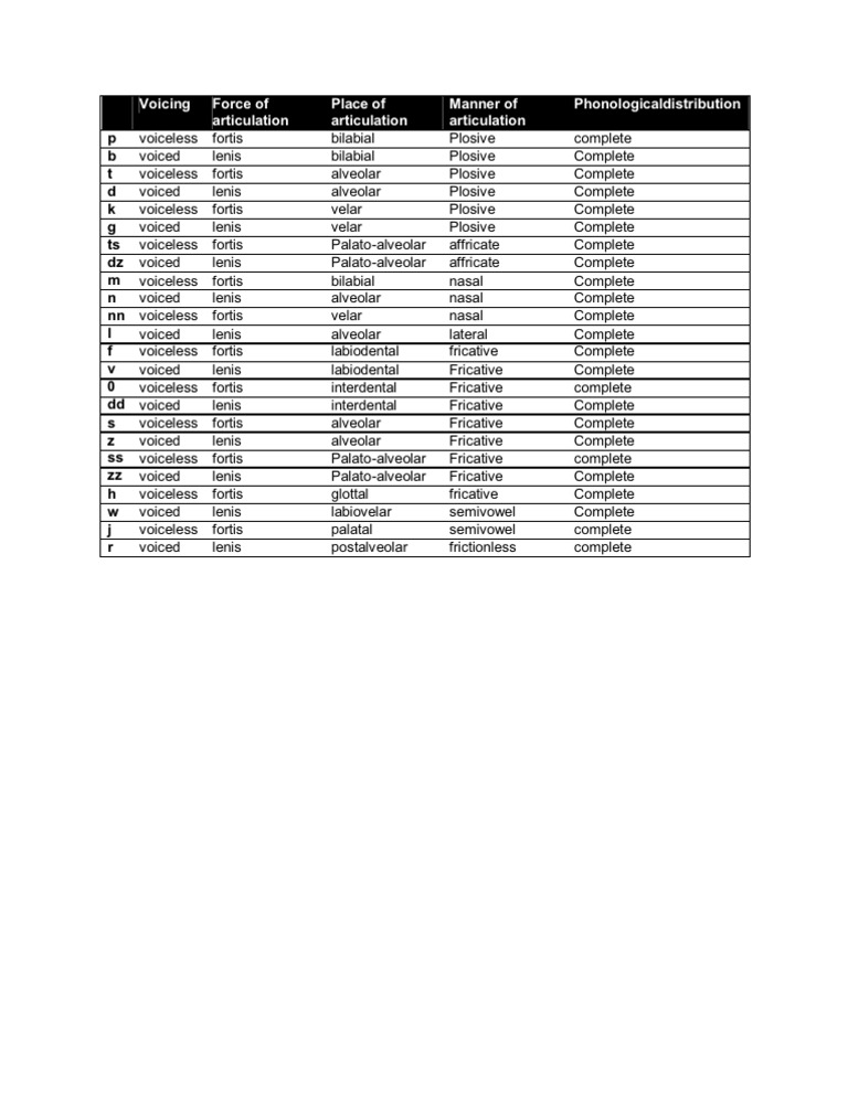 Data Structure and Encoding Analysis | PDF | Art