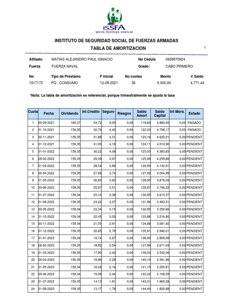 Rcre Tabla Amortizacion-01234 | PDF | Crédito | Finanzas y dinero