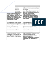 Cuadro Comparativo de Persona Natural y Juridica