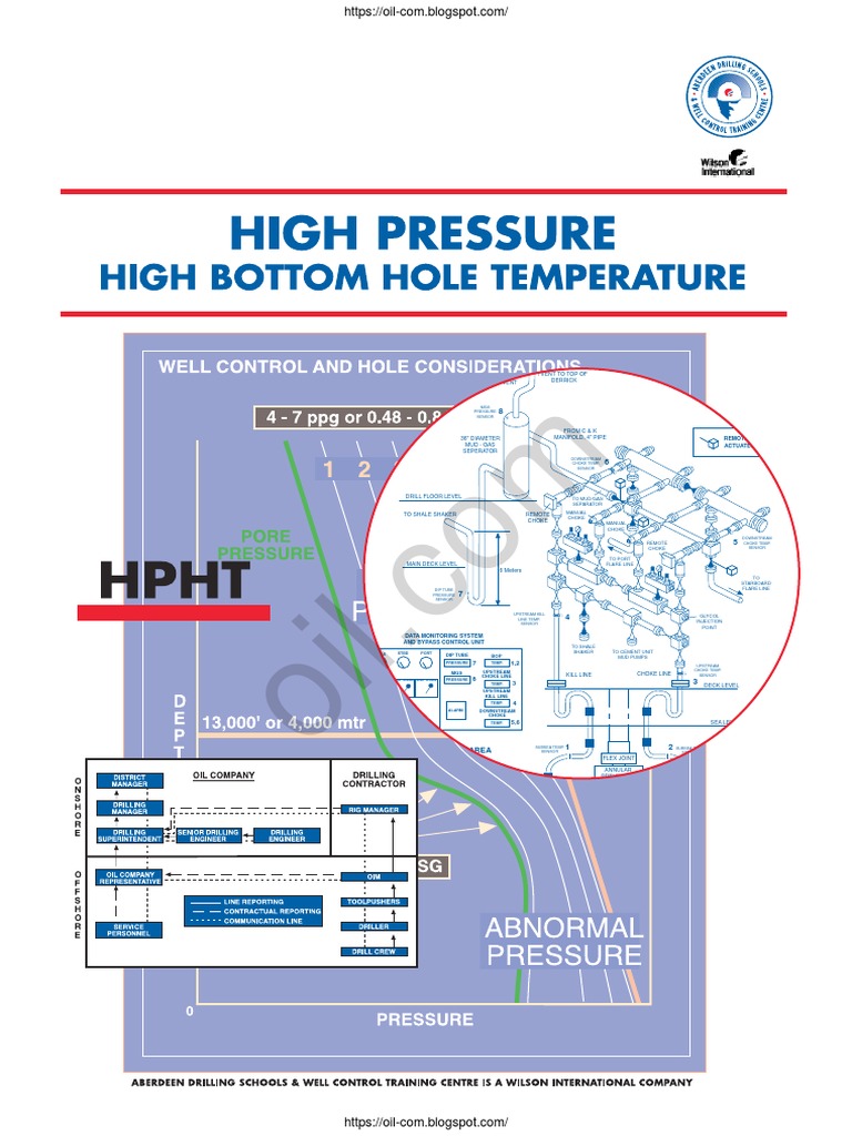 HPHT Drilling Operations Overview | PDF | Gases | Pressure