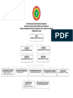 Struktural Dewan Pengurus Komisariat