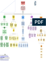 Upo11.mapa Conceptual - DidacticadelaMatematica