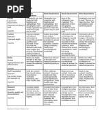 Infographic Rubric