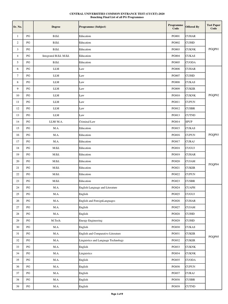Programme List | PDF | Science