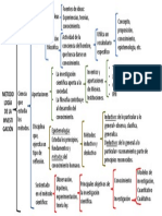 Síntesis Bloque 1-Metodología de La Inv.