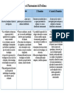 Cuadro Diagnostico Del La Problematica