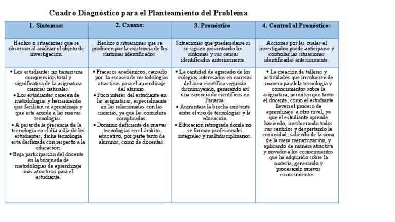 Cuadro Diagnostico Del La Problematica | PDF | Aprendizaje | Maestros