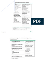 Classificação da icterícia e dx diferencial